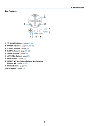 Page 16
7
1. Introduction
Top Features
SELECT 
MENU 
EXIT ENTER 
STATUS LAMP 
AUTO ADJ. SOURCE 
1 25 6
4
7
8
109
3
.  (POWER) Button (→page 27, 38)
.  POWER Indcator 
(→page 26, 38, 82)
.  STATUS Indcator 
(→page 82)
4.  LAMP Indcator 
(→page 79, 82)
5.  SOURCE Button 
(→page 29)
6.  AUTO ADJ. Button 
(→page 37)
7.  MENU Button 
(→page 51)
8.  SELECT 
 / Volume Buttons  / Keystone 
Buttons  (→page 34, 37)
9.  ENTER Button 
(→page 51)
0.  EXIT Button 
(→page 51) 