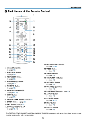 Page 18
9
1. Introduction
 Part Names of the Remote Control
. Infrared Transmtter
  (
→ page 10)
.  POWER ON Button
  (
→ page 27)
.  POWER OFF Button
  (
→ page 38)
4.  MAGNIFY (+)(–) Button
  (
→ page 40)
5.  PIC-MUTE Button
  (
→ page 40)
6.  PAGE UP/DOWN Button*
  (
→ page 45, 46)
7.  MENU Button
  (
→ page 51)
8.  SELECT 
 Button (→ page 51)
9.  ENTER Button 
(→ page 51)
0.  EXIT Button 
(→ page 51)
.  MOUSE L-CLICK Button*
  (
→ page 45, 46)
VOLUME
L-CLICK...