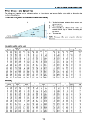 Page 24
5
2. Installation and Connections
C
α
B
D
Throw Distance and Screen Size
The  following  shows  the  proper  relative  positions  of  the  projector  and  screen.  Refer  to  the  table  to  determine  the 
position of installation.
Dstance Chart [NP600/NP500/NP400/NP00/NP500W]
B = Ver tical  distance  between  lens  center  and 
screen center
C =  Throw distance
D =  Ver tical  distance  between  lens  center  and 
screen  bottom  (top  of  screen  for  ceiling  ap-
plication)
α =  Throw...