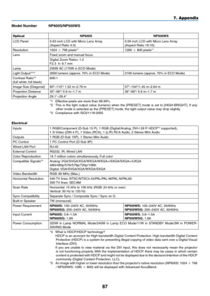 Page 96
87
7. Appendix
Model Number NP600S/NP500WS
OpticalNP600SNP500WS
LCD Panel0.63 inch LCD with Micro Lens Array (Aspect Ratio 4:3)0.59 inch LCD with Micro Lens Array (Aspect Ratio 16:10)
Resolution1024  768 pixels*11280  800 pixels*1
LensFixed zoom and manual focus
Digital Zoom Ratio= 1.2F2.3  f= 9.7 mm
Lamp230W AC (170W in ECO Mode)
Light Output*2*32600 lumens (approx. 70% in ECO Mode)2100 lumens (approx. 70% in ECO Mode)
Contrast Ratio*3
(full white: full black)600:1
Image Size...