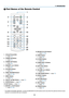 Page 18
9
1. Introduction
 Part Names of the Remote Control
. Infrared Transmtter
  (
→ page 10)
.  POWER ON Button
  (
→ page 27)
.  POWER OFF Button
  (
→ page 38)
4.  MAGNIFY (+)(–) Button
  (
→ page 40)
5.  PIC-MUTE Button
  (
→ page 40)
6.  PAGE UP/DOWN Button*
  (
→ page 45, 46)
7.  MENU Button
  (
→ page 51)
8.  SELECT 
 Button (→ page 51)
9.  ENTER Button 
(→ page 51)
0.  EXIT Button 
(→ page 51)
.  MOUSE L-CLICK Button*
  (
→ page 45, 46)
VOLUME
L-CLICK...