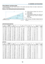 Page 24
5
2. Installation and Connections
C
α
B
D
Throw Distance and Screen Size
The  following  shows  the  proper  relative  positions  of  the  projector  and  screen.  Refer  to  the  table  to  determine  the 
position of installation.
Dstance Chart [NP600/NP500/NP400/NP00/NP500W]
B = Ver tical  distance  between  lens  center  and 
screen center
C =  Throw distance
D =  Ver tical  distance  between  lens  center  and 
screen  bottom  (top  of  screen  for  ceiling  ap-
plication)
α =  Throw...