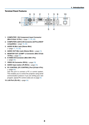 Page 17
8
1. Introduction
Terminal Panel Features
6
87
332 1
5 4
9 10
. COMPUTER  IN/ Component Input Connector 
(Mn D-Sub 5 Pn)
 (→page 17, 20, 22)
.  COMPUTER   (DVI-I) IN Connector (9 Pn) (HDCP 
compatble) 
(→page 19, 20)
.  AUDIO IN Mn Jack (Stereo Mn) 
 
(→page 17, 19, 22)
4.  AUDIO OUT Mn Jack (Stereo Mn)
 (→page 21)
5.  MONITOR OUT (COMP  ) Connector (Mn D-Sub 
5 Pn) 
(→page 21)
6....