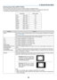 Page 69
60
5. Using On-Screen Menu
Selectng Aspect Rato [ASPECT RATIO]
The term “aspect ratio” refers to the ratio of width to height of a projected image.
The projector automatically determines the incoming signal and displays it in its appropriate aspect ratio.
• This table shows typical resolutions and aspect ratios that most computers support.
ResolutionAspect Ratio
VGA  640 x 480  4:3
SVGA 800 x 600  4:3
XGA 1024 x 768  4:3
WXGA 1280 x 768  15:9
WXGA  1280 x 800  16:10
WXGA+  1440 x 900  16:10...