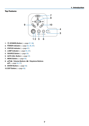 Page 167
1. Introduction
Top Features
STATUS
LAMP
AUTO  ADJ.
SOURCE
12 56 4
7
8
10
9
3
1. 	(POWER)	Button	(→ page 27, 38)
2. POWER Indicator (→ page 26, 38, 87)
3.  STATUS Indicator (→ page 87)
4.	 LAMP	Indicator	(→ page 84, 87)
5.	 SOURCE	Button	(→ page 29)
6.	 AUTO	ADJ. 	Button	(→ page 37)
7.	 MENU	Button	(→ page 56)
8. 	/	 Volume	 Buttons	 /	Keystone	 Buttons	
 (→ page 34, 37)
9. ENTER Button (→ page 56)
10.	EXIT	Button	(→ page 56) 