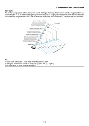 Page 2314
2. Installation and Connections
[NP510WS]
The	further	 your	projector	 is	from	 the	screen	 or	wall,	 the	larger	 the	image. 	The	 minimum	 size	the	image	 can	be	is	ap-
proximately	 57"	(1.45	 m)	measured	 diagonally	 when	the	projector	 is	roughly	 36	inches	 (0.9	m)	from	 the	wall	 or	screen. 	
The	largest	the	image	can	be	is	104"	(2.6	m)	when	the	projector	is	about	66	inches	(1.7	m)	from	the	wall	or	screen.
104
Distance 
(Unit: m/inch)
Lens center Screen Size
Screen Size (Unit: cm/inch)...