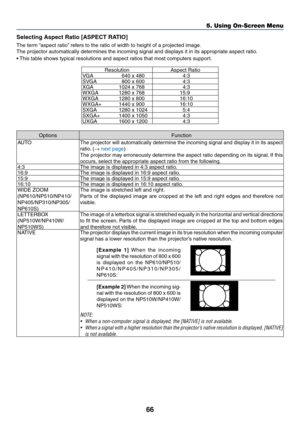 Page 7566
5. Using On-Screen Menu
Selecting	Aspect	Ratio	[ASPECT	RATIO]
The	term	“aspect	ratio” 	refers	to	the	ratio	of	width	to	height	of	a	projected	image.
The projector automatically determines the incoming signal and displays it in its appropriate aspect ratio.
•	This	table	shows	typical	resolutions	and	aspect	ratios	that	most	computers	support.
ResolutionAspect	RatioVGA  640 x 480	 4:3
SVGA  800 x 600	 4:3
XGA  1024 x 768	 4:3
WXGA  1280 x 768	 15:9
WXGA  1280 x 800	 16:10
WXGA+  1440 x 900	 16:10
SXGA...