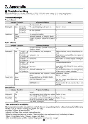 Page 9687
7. Appendix
1 Troubleshooting
This	section	helps	you	resolve	problems	you	may	encounter	while	setting	up	or	using	the	projector.
Indicator Messages
Power Indicator
Indicator ConditionProjector	ConditionNote
Off The main power is off –
Blinking light Green0.5 sec On,
0.5 sec Off The projector is getting ready to turn on.
Wait for a moment.
2.5 sec On,
0.5 sec Off Off Timer is enabled.
 –
Steady light
Green The projector is turned on. –
Orange [NORMAL] is selected for [STANDBY MODE] –
Red [POWER-SAVING]...
