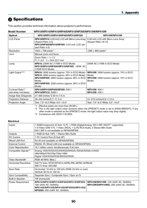 Page 9990
7. Appendix
 Specifications
This section provides technical information about projector’s performance.
Model	Number	 NP610/NP510/NP410/NP405/NP310/NP305/NP510W/NP410W
OpticalNP610/NP510/NP410/NP405/NP310/NP305NP510W/NP410W
LCD	PanelNP610/NP510:	0.63 	inch 	LCD 	with 	Micro 	Lens 	Array	(Aspect	Ratio	4:3)NP410/NP405/NP310/NP305:	 0.63	 inch	LCD	 (As-pect	Ratio	4:3)
0.59	inch	LCD	with	Micro	Lens	Array	(Aspect	Ratio	16:10)
Resolution 1024 × 768 pixels*11280 × 800 pixels*1
LensManual	zoom	and	focus
Zoom...