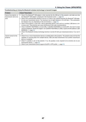 Page 56
7
 . Us  ng the V  ewer (NP  /NP  )
Troubleshoot ng on Us  ng the Bluetooth w  reless technology to transm  t   mages
ProblemCheck These Items
Cannot the projector, or transmission rate is too slow•   Check if the 
Bluetooth® USB adaptor is fully inser ted into the USB por t of the projector, and make sure that the Bluetooth® USB adaptor is displayed in the thumbnail screen. (→ page 46)
•
 
Check if the communication distance is too far or...