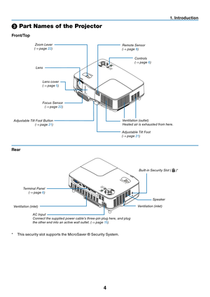 Page 134
1. Introduction
➌ Part Names of the Projector
Zoom Lever
( → page 2 2)
Controls
(→ page 6 )
Lens
Lens cover
( → page 5 )
Built-in Security Slot ( 
 )*
Adjustable Tilt Foot Button(→ page 2 1)
Adjustable Tilt Foot
(→ page 2 1)
Remote Sensor
(
→ page 8 )
Front/Top
AC Input
Connect the supplied power cable’s three-pin plug here, and plug 
the other end into an active wall outlet. ( → page 15)
Terminal Panel
(→ page 6 )
Rear
*	 This	security	slot	supports	the	MicroSaver	®	Security	System.
Ventilation...