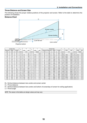 Page 1910
2. Installation and Connections
Throw Distance and Screen Size
The	following	 shows	the	proper	 relative	 positions	 of	the	 projector	 and	screen.	 Refer	to	the	 table	 to	determine	 the	
position	of	installation.
Distance Chart
C
D
B
Screen center
Lens center
Screen bottom
2.28"/58 mm
Projector bottom
Screen	SizeB C
D α
Diagonal WidthHeight wide-tele wide-tele
inch inchinchinch inchinchdegree
33	26	20	13	-57	3	-12.6	40	32	24	15	57	-69	3	15.0	-12.5	60	48	36	23	87	-105	5	14.9	-12.4	67	54	40	26	97...