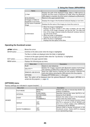 Page 5445
5. Using the Viewer (NP64/NP54)
Name	Description
①
	Path	Displays	 the	path	 of	the	 displayed	 image.	When	a	USB	 memory	 is	inserted,	 the	drive	 name	 is	displayed	 as	[USB].	 When	the	Bluetooth	USB	adaptor	is	inserted,	the	drive	name	is	displayed	as	[Bluetooth ].
②
	Up	directoryReturns	to	the	upper	(parent)	folder.
③	Images	or	folder	(in	thumbnail	or	icon	form)Displays	the	image	in	the	thumbnail	(reduced	display)	or	icon	form.
④	File	name	of	selected	imageDisplays	the	file	name	of	the	image	you...