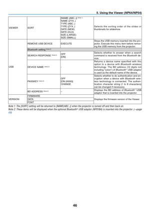 Page 5546
5. Using the Viewer (NP64/NP54)
VIEWERSORT
[NAME	(ABC..)]	(Note	1)
NAME	(ZYX..)TYPE	(ABC..)TYPE	(ZYX..)DATE	(NEW)DATE	(OLD)SIZE	(LARGE)SIZE	(SMALL)
S e l e c t s	t h e	s o r t i n g	 o r d e r	o f	t h e	 s l i d e s	 o r	thumbnails	for	slideshow.
USB
REMOVE	USB	DEVICEEXECUTEStops	the	USB	memory	inserted	into	the	pro-jector.	Execute	 this	menu	 item	before	 remov-ing	the	USB	memory	from	the	projector.
Bluetooth	setting	(Note	2)
SEARCH	RESPONSE	(Note	2)OFF
[ON]Selects	 whether	 to	answer	 when	a	search...