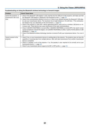 Page 6051
5. Using the Viewer (NP64/NP54)
Troubleshooting on Using the Bluetooth wireless technology to transmit images
ProblemCheck These Items
Cannot the projector, or 
transmission rate is too 
slow•	 Check	if	the	Bluetooth®	USB	 adaptor	 is	fully	 inser ted	 into	the	USB	 por t	of	the	 projector,	 and	make	 sure	that	the Bluetooth® USB adaptor is displayed in the thumbnail screen � (→ page 50)•	 Check	 if	the	 communication	 distance	is	too	 far	or	if	there	 is	any	 obstacle	 between	the	Bluetooth® USB adap...