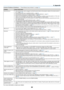 Page 9384
8. Appendix
Common Problems & Solutions (→	“Power/Status/Lamp	Indicator”	on	page	8 3.)
ProblemCheck These Items
Does not turn on
•	 Check	 that	the	power	 cable	is	plugged	 in	and	 that	 the	power	 but ton	 on	the	 projector	 cabinet	or	the	 remote	 control	 is	on� (→ page 1 5, 1 6)•	 Ensure	that	the	lamp	cover	is	installed	correctly.	(→ page 8 1)•	 Ensure	that	the	two	screws	on	the	lamp	housing	are	completely	tightened.(→ page 8 1)•	 Ensure	that	the	cooling	pump	is	installed	correctly.	(→ page 8 2)•...