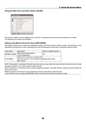 Page 103
89
6. Using On-Screen Menu
Using the Wall Color Correction [W ALL  C OLOR]
 
This function allows for quick adaptive color correction in applications\
 where the screen material is not white.
The following nine options are available.
Setting Lamp m ode to Normal or Eco [ L A mp  mODE]
This feature enables you to select two brightness modes of the lamp: Normal and Eco modes. The lamp life can be 
extended by using the Eco mode. Selecting Eco mode decreases fan noise w\
hen compared to Normal mode.
Lamp...