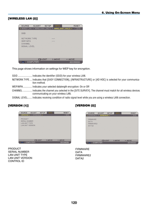 Page 134
120
6. Using On-Screen Menu
[WIRELESS LAN (2)]
 
This page shows information on settings for WEP key for encryption.
SSID  ......................Indicates the identifier (SSID) for your wireless LAN.
NETWORK T
y
PE
 
....
Indicates that [ E AS y  C ONNECTION], [I NFRASTRUCTURE] or  [ A D  H OC] is  selected for  your communica-
tion method.
WEP/WPA  ..............Indicates your selected datalength encryption: On or Off
C
HANNEL
 
..............
Indicates the channel you selected in the [ S ITE  S URVE...