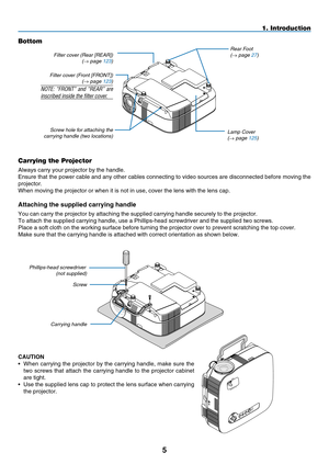Page 19
5
1. Introduction
Bottom
Carrying the Projector
Always carry your projector by the handle.
Ensure that the power cable and any other cables connecting to video sources are disconnected before moving the 
projector.
When moving the projector or when it is not in use, cover the lens with \
the lens cap.
Phillips-head screwdriver(not supplied)
lamp Cover(→ page 125)
f ilter cover ( r ear [ rear ])(→ page 123)
screw
Carrying handle
Attaching the supplied carrying handle
You can carry the projector by...