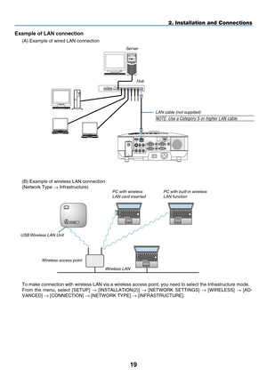 Page 33
19
2. Installation and Connections
Example of LAN connection
(A) Example of wired LAN connection
LAN
WIRELESS
WIRELESSUSB ( LAN )
VIDEO INAUDIO IN
USBLANAUDIO INHDMI INAUDIO INCOMPUTER /COMPONENT 2 INCOMPUTER /COMPONENT 1 INPC CONTROLMONITOR OUTAUDIO OUTS-VIDEO INAUDIO INL/MONO
L/MONO
R
R
server
h ub
(B) Example of wireless LAN connection
(Network Type → Infrastructure)
 PC with wireless 
lan card insertedPC with built-in wireless 
lan function
Wireless  lan
Wireless access point
U
s
B Wireless  lan...