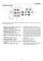 Page 21
7
1. Introduction
Terminal Panel Features
1.  CO mp UTER  1  IN/CO mp ONENT  1  IN  Connector 
( m ini D-Sub 15  p in) (
→page 12, 1)
  
 
AUDIO IN (Stereo 
m
ini Jack) (
→page 12, 1 )
2. 
 
CO
mp
UTER  2  IN/CO
mp
ONENT  2  IN  Connector 
(
m
ini D-Sub 15 
p
in) (
→page 12, 1 )
 
AUDIO IN (Stereo 
m
ini Jack) (
→page 12, 1 )

.
  h
D
m
I IN (19 
p
in 
h
D
m
I Type A) (
→page 1  , 15) 
4.
 
S-VIDEO  IN  Connector  (
m
ini  DIN  4 
p
in)  (
→page 
17)
 
AUDIO L/ m ONO, R...