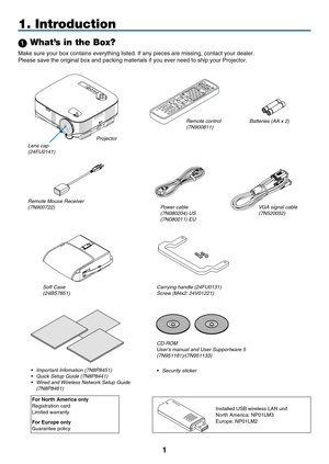 Page 15
1
1. Introduction
 What’s in the Box?
Make sure your box contains everything listed. If any pieces are missing\
, contact your dealer.
Please save the original box and packing materials if you ever need to s\
hip your Projector.
OFFCOMPUTERVIDEOABCDEFJKLGHIMNOTUVPQRSWXYZ.@/
S-VIDEOVIEWWRNETWORKHDMIPIP
MAGNIFYVOLUMEPICTURELAMP MODEASPECTAV-MUTE3D REFORMFREEZEID SETLENS SHIFTFOCUS/ZOOMHELP   
UPDOWNPAGE
CLEARMENUL-CLICKR-CLI CKENTEREXIT
11 2345 67809
23COMPONENTAUTO ADJ.POWER
ID
ID
lens cap
(24 f U0141)...