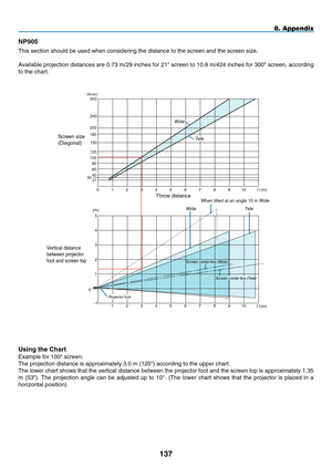 Page 151
1 7
Np 905
This section should be used when considering the distance to the screen \
and the screen size.
Available projection distances are 0.73 m/29 inches for 21" screen to 10.8 m/424 inches for 300" screen, according 
to the chart.
Using the Chart
Example for 100" screen:
The projection distance is approximately 3.0 m (120") according to the\
 upper chart.
The lower chart shows that the vertical distance between the projector foot and the screen top is approximately 1.35 
m...