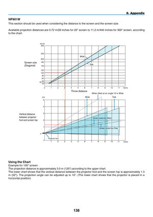 Page 152
1 8
Np 901W
This section should be used when considering the distance to the screen \
and the screen size.
Available projection distances are 0.72 m/28 inches for 20" screen to 11.2 m/440 inches for 300" screen, according 
to the chart.
Using the Chart
Example for 100" screen:
The projection distance is approximately 3.0 m (120") according to the\
 upper chart.
The lower chart shows that the vertical distance between the projector foot and the screen top is approximately 1.3 
m...