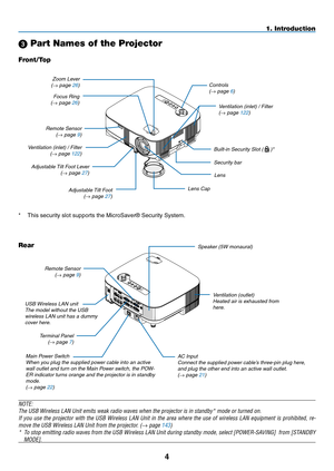 Page 18
4
1. Introduction
AC IN
VIDEO INAUDIO  IN
USBLAN
AUDIO INHDMI INAUDIO INCOMPUTER /COMPONENT 2 IN
COMPUTER /COMPONENT 1 IN
PC CON TROL
MONITOR OUTAUDIO OUT
S-VIDEO INAUDIO INL/MONOL/MONORR
USBLAMPSTATUSSOURCEAUTO ADJUST3D REFORM
SELECT
 (LAN)USB
USBLAMPSTATUSSOURCEAUTO  ADJUST3D R EFORM
SELECT
 Part Names of the Projector
Controls(→ page 6)
Built-in 
s ecurity  s lot ( 
 )*
Zoom 
l
ever
(→ page 26)
l ens Cap
r
emote 
s
ensor
(→ page 9)
f
ocus 
r
ing
(→ page 26)
a
djustable 
t
ilt 
f
oot 
l ever
(→ page...