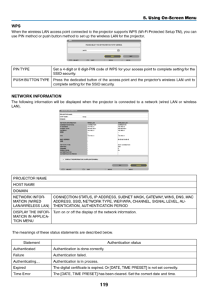 Page 137119
5. Using On-Screen Menu
WPS
When	the	wireless	 LAN	access	 point	connected	 to	the	 projector	 supports	WPS	(Wi-Fi	 Protected	 Setup	TM),	you	can	
use	PIN	method	or	push	button	method	to	set	up	the	wireless	LAN	for	the	projector.
PIN	 TYPESet	a	4-digit	 or	8	digit-PIN	 code	of	WPS	 for	your	 access	 point	to	complete	 setting	for	the	
SSID	security.
PUSH	BUTTON	 TYPEPress	the	dedicated	 button	of	the	 access	 point	and	the	projector’s	 wireless	LAN	unit	to	
complete	setting	for	the	SSID	security....