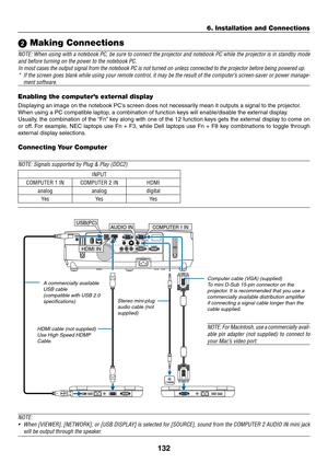 Page 150132
6. Installation and Connections
COMPUTER 1 INAUDIO IN
HDMI IN
USB(PC)
Computer cable (VGA) (supplied)To mini D-Sub 15-pin connector on the 
projector. It is recommended that you use a 
commercially available distribution amplifier 
if connecting a signal cable longer than the 
cable supplied.
A commercially available 
USB cable 
(compatible with USB 2.0 
specifications)
NOTE:	
For	Macintosh,	 use	a	commercially	 avail-
able	pin	adapter	 (not	supplied)	 to	connect	 to	
your	Mac’s	video	port.
Stereo...