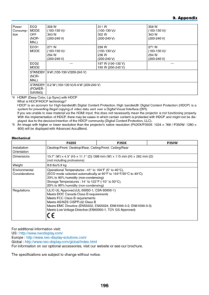 Page 214196
9. Appendix
Power	Consump-
tionECO	MODE	OFF	(NOR-
MAL)
358	 W	(100-130	 V)/343 W (200-240	V)
311 W (100-130	V)/302 W (200-240	V)
358	W	(100-130	 V)/343 W (200-240	V)
ECO1	MODE271	W	(100-130	 V)/264	W	(200-240	 V)
239	W	(100-130	 V)/236	W	(200-240	 V)
271	W	(100-130	 V)/264	W	(200-240	 V)
ECO2	MODE —197	
W	(100-130	 V)195	W	(200-240	 V)—
STANDBY	(NOR-
MAL)9	W	(100-130	 V/200-240	V)
STANDBY	(POWER-
SAVING)0.2	W	(100-130	 V)/0.4	W	(200-240	 V)
*4	 HDMI®	(Deep	Color,	Lip	Sync)	with	HDCP	 What	is...