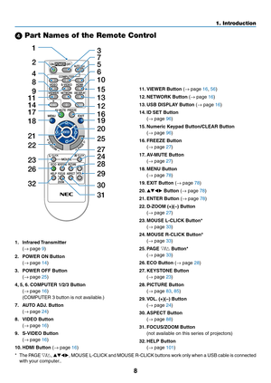 Page 268
1. Introduction
 Part Names of the Remote Control
3
7
5
6
1
2
10
15
16
14
179
4
8
13
29
30
31
19
20
25
27
28 24
18
23
22 21
26
32
12
11
1.
 Infrared Transmitter
	( →	page	9)
2. POWER ON Button
	( →	page	14)
3. POWER OFF Button
	( →	page	25)
4, 5, 6. COMPUTER 1/2/3 Button
	( →
	page	16)	
	 (COMPUTER	3	button	is	not	available.)
7. AUTO ADJ. Button
	( →	page	24)
8. VIDEO Button
	( →	page	16)
9. S-VIDEO Button
	( →	page	16)
10. HDMI Button (→	page	16)
11.  VIEWER Button (→	page	16, 56)
12.  NETWORK Button...