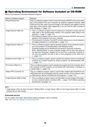 Page 2810
1. Introduction
 Operating Environment for Software Included on CD-ROM
Names	and	Features	of	Bundled	Software	Programs
Name	of	software	programFeatures
Virtual	Remote	ToolThis	is	a	software	 program	used	to	control	 the	power	 ON/OFF	 and	source	 selec-
tion	of	the	 projector	 from	your	computer	 by	using	 the	supplied	 computer	 cable	
(VGA)	and	it	is	 also	 used	 to	send	 an	image	 to	the	 projector	 and	register	 it	as	 the	
logo	 data	 of	the	 projector. 	After	 registering	 it,	you	 can	 lock...