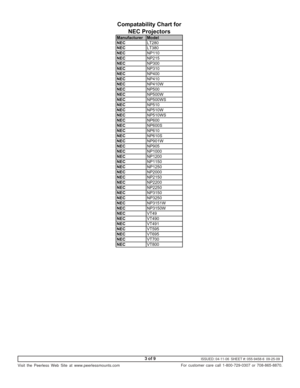 Page 3ISSUED: 04-11-06  SHEET #: 055-9458-6  09-25-09
Visit the Peerless Web Site at www.peerlessmounts.com
3 of 9
For customer care call 1-800-729-0307 or 708-865-8870.
Manufacturer Model 
NECLT280
NECLT380
NECNP110
NECNP215
NECNP300
NECNP310
NECNP400
NECNP410
NECNP410W
NECNP500
NECNP500W
NECNP500WS
NECNP510
NECNP510W
NECNP510WS
NECNP600
NECNP600S
NECNP610
NECNP610S
NECNP901W
NECNP905
NECNP1000
NECNP1200
NECNP1150
NECNP1250
NECNP2000
NECNP2150
NECNP2200
NECNP2250
NECNP3150
NECNP3250
NECNP3151W
NECNP3150W...