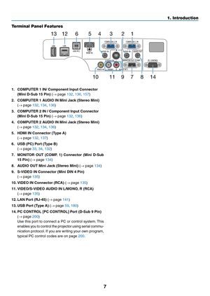 Page 257
1. Introduction
Terminal Panel Features
1235613 1287
11149
10
4
1.  COMPUTER 1 IN/ Component Input Connector 
(Mini D-Sub 15 Pin)	(→	page	132, 136, 157)
2.  COMPUTER 1 AUDIO IN Mini Jack (Stereo Mini)  
(→
	page	132, 134, 136)
3.  COMPUTER 2 IN / Component Input Connector 
(Mini D-Sub 15 Pin) (→	page	132, 136)
4.  COMPUTER 2 AUDIO IN Mini Jack (Stereo Mini)  
(→
	page	132, 134, 136)
5.  HDMI IN Connector (Type A)  
(→
	page	132, 137)
6.  USB (PC) Port (Type B)  
(→
	page	33, 34, 132)
7.  MONITOR  OUT...