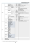 Page 9981
5. Using On-Screen Menu
SETUP
INSTALLATIONORIENTATION
DESKTOP	FRONTDESKTOP	FRONT,	CEILING	REAR,	DESKTOP	REAR,	CEILING	FRONTCONTROL	PANEL	LOCKOFFOFF,	ONSECURITY
OFFOFF,	ONCOMMUNICATION	SPEED38400bps4800bps,	9600bps,	19200bps,	38400bpsREMOTE	SENSORFRONT/BACKFRONT/BACK,	FRONT,	BACK
CONTROL	IDCONTROL	ID	NUMBER1
1–254CONTROL	IDOFFOFF,	ONTEST	PATTERN
NETWORK	SETTINGSWIRED	LAN,	 WIRELESS	LAN,	 WPS,	NETWORK	INFORMATION,	PROJECTOR	NAME,	DOMAIN,	ALERT	MAIL,	NETWORK	SERVICE
OPTIONS(1)
AUTO	ADJUSTNORMALOFF,...