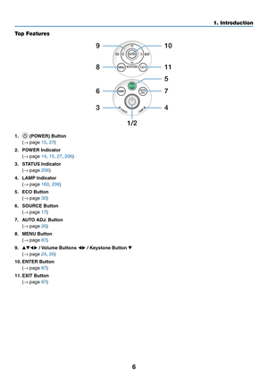 Page 186
1. Introduction
Top Features
1/25
6
4 7
81
1
9
3 10
1.
 	(POWER)	Button
	( →	page	15, 27)
2. POWER Indicator
	( →	page	14, 15, 27, 206)
3.	 STATUS	Indicator
	(→	page	206)
4.	 LAMP	Indicator
	(→	page	160, 206)
5.	 ECO	Button
	(→	page	30)
6.	 SOURCE	Button
	(→	page	17)
7.	 AUTO	ADJ. 	Button
	(→	page	26)
8.	 MENU	Button
	(→	page	87)
9. ▲▼◀▶	/	Volume	Buttons	◀▶	/	Keystone	Button	▼
	( →
	page	24, 26)
10.	ENTER	Button
	(→	page	87)
11.	EXIT	Button
	(→	page	87) 