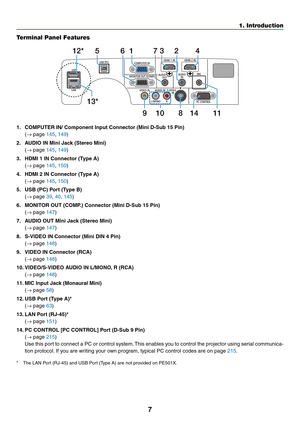 Page 197
1. Introduction
Terminal Panel Features
123
74
65
11
9
810 14
12*
13*
1.	 COMPUTER	IN/	Component	Input	Connector	(Mini	D-Sub	15	Pin)
	(→	page	145, 149)
2.	 AUDIO	IN	Mini	Jack	(Stereo	Mini)
	(→	page	145, 149)
3.	 HDMI	1	IN	Connector	(Type	A)
	(→	page	145, 150)
4.	 HDMI	2	IN	Connector	(Type	A)
	(→	page	145, 150)
5.	 USB	(PC)	Port	(Type	B)
	(→	page	39, 40, 145)
6.	 MONITOR	OUT	(COMP.)	Connector	(Mini	D-Sub	15	Pin)
	(→	page	147)
7.	 AUDIO	OUT	Mini	Jack	(Stereo	Mini)
	(→	page	147)
8.	 S-VIDEO	IN	Connector...