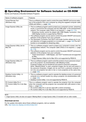 Page 2210
1. Introduction
❺ Operating Environment for Software Included on CD-ROM
Names	and	Features	of	Bundled	Software	Programs
Name	of	software	programFeatures
Virtual	Remote	Tool
(Windows	only)
This	is	a	software	 program	used	to	control	 the	power	 ON/OFF	 and	source	 selec-
tion	of	the	 projector	 from	your	computer	 by	using	 the	supplied	 computer	 cable	
(VGA)	and	others. 	(→	page	168)
Image	Express	Utility	Lite•	 This	is	a	software	 program	used	to	project	 your	computer’s	 screen,	streaming	
movie,...
