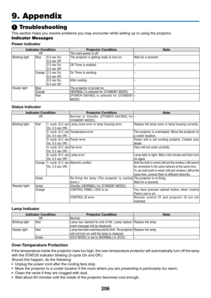 Page 218206
9. Appendix
❶ Troubleshooting
This	section	helps	you	resolve	problems	you	may	encounter	while	setting	up	or	using	the	projector.
Indicator Messages
Power	Indicator
Indicator ConditionProjector	ConditionNote
Off The main power is off –
Blinking light Blue
0�5 sec On,0�5 sec OffThe projector is getting ready to turn on�Wait for a moment�
2�5 sec On,0�5 sec OffOff Timer is enabled�–
Orange
2�5 sec On,0�5 sec OffOn Timer is working�–
0�5 sec On,0�5 sec OffAfter cooling�–
Steady light Blue
The projector...