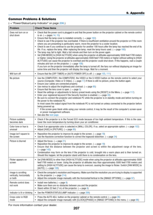 Page 219207
9. Appendix
Common Problems & Solutions
(→	“Power/Status/Lamp	Indicator” 	on	page	206.)
ProblemCheck	These	Items
Does not turn on or 
shut down•	 Check	 that	the	power	 cord	is	plugged	 in	and	 that	 the	power	 button	 on	the	 projector	 cabinet	or	the	 remote	 control	is on� (→ pages 14, 15)•	 Ensure	that	the	lamp	cover	is	installed	correctly.	(→ page 162)•	 Check	 to	see	 if	the	 projector	 has	overheated.	 If	there	 is	insufficient	 ventilation	around	the	projector	 or	if	the	 room	where you are...