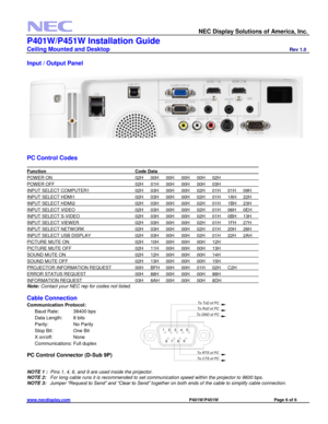 Page 6 
  NEC Display Solutions of America, Inc.                    
P401W/P451W Installation Guide 
Ceiling Mounted and Desktop                         Rev 1.0 
www.necdisplay.com                                                                                    P401W/P451W                             Page 6 of 6 
 
Input / Output Panel 
 
  
 
              
PC Control Codes 
                               
Function             Code Data               
POWER ON            02H 00H 00H  00H  00H  02H...