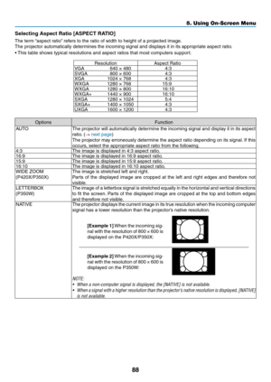 Page 10688
5. Using On-Screen Menu
Selecting Aspect Ratio [ASPECT RATIO]
The	term	“aspect	ratio” 	refers	to	the	ratio	of	width	to	height	of	a	projected	image.
The	projector	automatically	determines	the	incoming	signal	and	displays	it	in	its	appropriate	aspect	ratio.
•	This	table	shows	typical	resolutions	and	aspect	ratios	that	most	computers	support.
ResolutionAspect	RatioVGA	 640	×	480	 4:3
SVGA	 800	×	600	 4:3
XGA	 1024	×	768	 4:3
WXGA	 1280	×	768	 15:9
WXGA	 1280	×	800	 16:10
WXGA+	 1440	×	900	 16:10
SXGA...