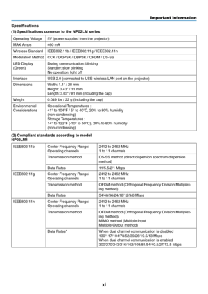 Page 13xi
Important Information
Specifications
(1) Specifications common to the NP02LM series
Operating	Voltage5V	(power	supplied	from	the	projector)
MAX	Amps460	mA
Wireless	StandardIEEE802.11b	/	IEEE802.11g	/	IEEE802.11n
Modulation	MethodCCK	/	DQPSK	/	DBPSK	/	OFDM	/	DS-SS
LED	Display	
(Green)
During	communication: 	blinking
Standby:	slow	blinking
No	operation: 	light	off
InterfaceUSB	2.0	(connected	to	USB	wireless	LAN	port	on	the	projector)
DimensionsWidth:	1.1"	/	28	mm
Height: 	0.43"	/	11	mm
Length:...