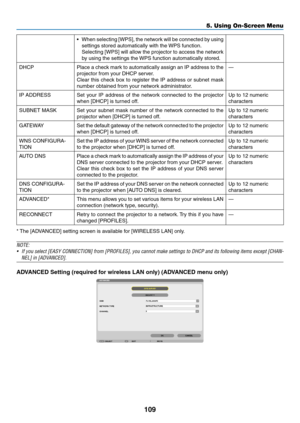 Page 127109
5. Using On-Screen Menu
•	 When	selecting	 [WPS],	the	network	 will	be	connected	 by	using	
settings	stored	automatically	with	the	 WPS	function.
	 Selecting	[WPS]	will	allow	 the	projector	 to	access	 the	network	
by	using	the	settings	the	 WPS	function	automatically	stored.
DHCPPlace	a	check	 mark	to	automatically	 assign	an	IP	address	 to	the	
projector	from	your	DHCP	server.
Clear	 this	check	 box	to	register	 the	IP	address	 or	subnet	 mask	
number	obtained	from	your	network	administrator.
—
IP...