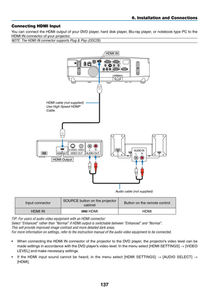 Page 155137
6. Installation and Connections
AUDIO INLRAUDIO OUTLRVIDEO OUTHDMI OUTS-VIDEO VIDEO
HDMI Output
HDMI
H D M I
HDMI IN 
Connecting HDMI Input
You	can	connect	 the	HDMI	 output	 of	your	 DVD	 player,	 hard	disk	player,	 Blu-ray	 player,	or	notebook	 type	PC	to	the	
HDMI	IN	connector	of	your	projector.
NOTE:	The	HDMI	IN	connector	supports	Plug	&	Play	(DDC2B).
Audio cable (not supplied)
HDMI cable (not supplied)Use High Speed HDMI® 
Cable.
Input	connectorSOURCE	button	on	the	projector	
cabinetButton	on...
