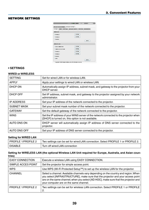 Page 5739
3. Convenient Features
NETWORK SETTINGS
• SETTINGS
WIRED or WIRELESS
SETTINGSet	for	wired	LAN	or	for	wireless	LAN.
APPLYApply	your	settings	to	wired	LAN	or	wireless	LAN.
DHCP	ONAutomatically	assign	IP	address,	 subnet	mask,	and	gateway	 to	the	 projector	 from	your	
DHCP	server.
DHCP	OFFSet	IP	address,	 subnet	mask,	and	gateway	 to	the	 projector	 assigned	 by	your	 network	
administrator.
IP	ADDRESSSet	your	IP	address	of	the	network	connected	to	the	projector.
SUBNET	MASKSet	your	subnet	mask	number...