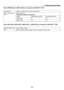 Page 129111
5. Using On-Screen Menu
When [WEP(64bit)] or [WEP(128bit)] is selected for [SECURITY TYPE]
KEY	SELECTSelects	one	WEP	key	from	the	four	keys	below.
KEY1,	KEY2,	KEY3,	
KEY4
Enter	a	WEP	key.
• Maximum number of characters
Option Alphanumeric	(ASCII) Hexadecimal	(HEX)
WEP	64bit 510
WEP	128bit 1326
When [WPA-PSK], [WPA-EAP], [WPA2-PSK], or [WPA2-EAP] is selected for [SECURITY TYPE]
ENCRYPTION	TYPESelect	[TKIP]	or	[AES].
KEYEnter	encryption	key. 	Key	length	must	be	8	or	greater	and	63	or	less. 