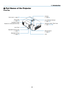 Page 224
1. Introduction
 Part Names of the Projector
Front/Top
Controls(→ page 6)
Lens Shift Dial (Vertical)
(→ page 18)
Lens
Remote Sensor(→ page 9) Ventilation (inlet) / Filter Cover
(→ page 143, 150)
Zoom Lever (→ page 20)Lens Cover
Focus Lever
(→ page 19)
Adjustable Tilt Foot   
(→ page 21)
Adjustable Tilt Foot Lever 
 
(→ page 21)
Ventilation (outlet)
Heated air is exhausted from here. 